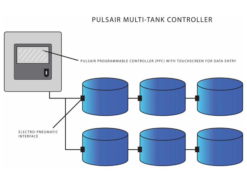 Multi tank mixing cnv