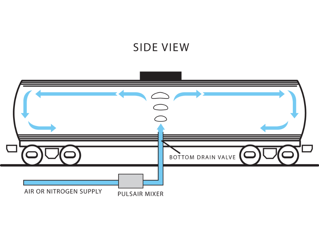 Rail cart tank mixing cnv